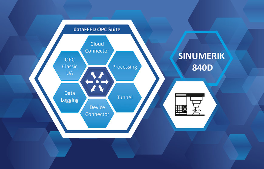 Oprogramowanie dataFEED OPC Suite firmy Softing Industrial zapewnia dostęp do maszyn CNC SINUMERIC 840D